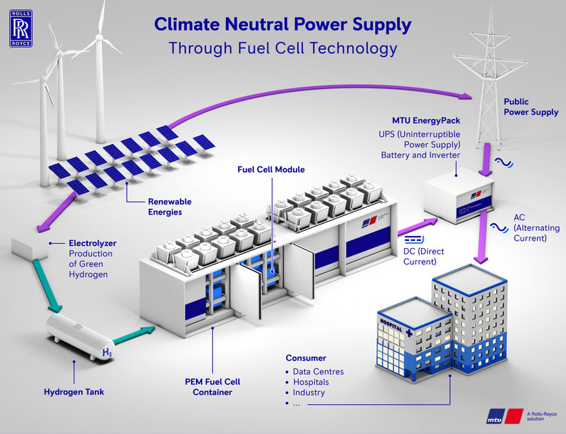 MOVING TOWARDS CLIMATE NEUTRALITY